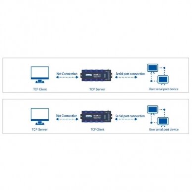 Industrial communication converter | 8 ports | from RS232/RS485 to Ethernet TCP/IP Modbus | 9-24VDC 3 Industrial communication converter | 8 ports | from RS232/RS485 to Ethernet TCP/IP Modbus | 9-24VDC 3