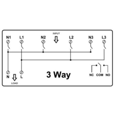 Modułowy automatyczny przełącznik zasilania rezerwowego z funkcjami zabezpieczającymi | do generatorów | do bezprzerwowego zasilania | 3 wejścia | 2P | 100A | 230V 3 Modułowy automatyczny przełącznik zasilania rezerwowego z funkcjami zabezpieczającymi | do generatorów | do bezprzerwowego zasilania | 3 wejścia | 2P | 100A | 230V 3
