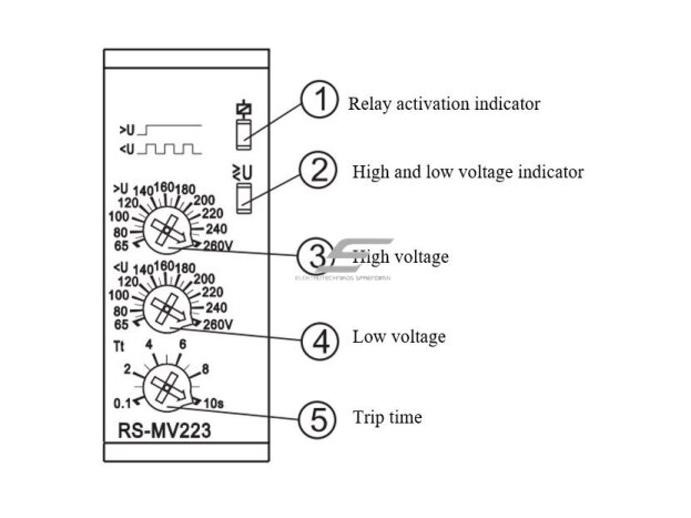Modulinė įtampos kontrolės relė | viršįtampių ir žemos įtampos apsauga | 1F | 16A | 110-240VAC/DC | 65-260V | mechaninė | DIN 1