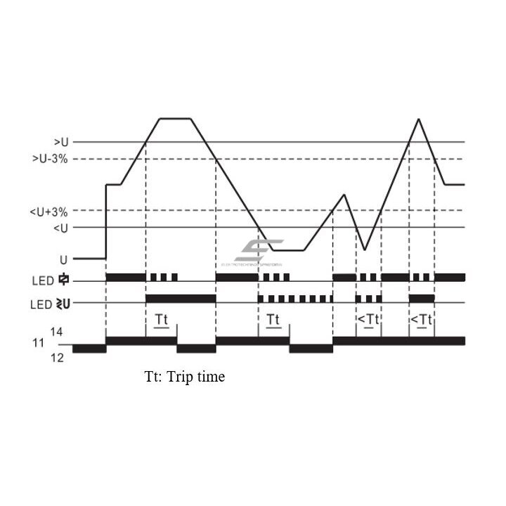 Modular voltage control relay | 1-phase | 16A | 110-240VAC/DC | 65-260V | mechanical | DIN rail 2