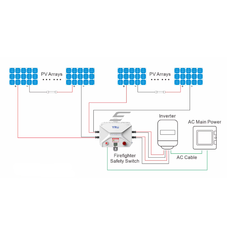 Awaryjny wyłącznik odłączający DC modułów fotowoltaicznych | wyłącznik Rapid Shutdown | 1500V DC | 26A | IP66 | 12P | WiFi 2 Awaryjny wyłącznik odłączający DC modułów fotowoltaicznych | wyłącznik Rapid Shutdown | 1500V DC | 26A | IP66 | 12P | WiFi 2