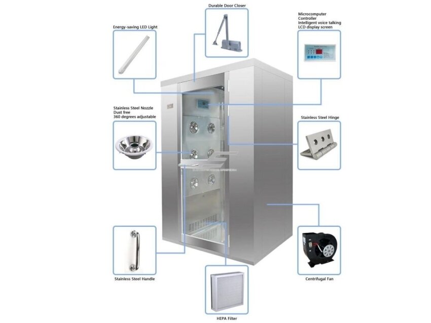 Sanitarinis praėjimo oro dušas | 2 durų | su 18 purkštukų | ≥20m/s | 380V | 1400x1500x2100mm | HEPA H13/H14 | nerūdijantis plienas 2