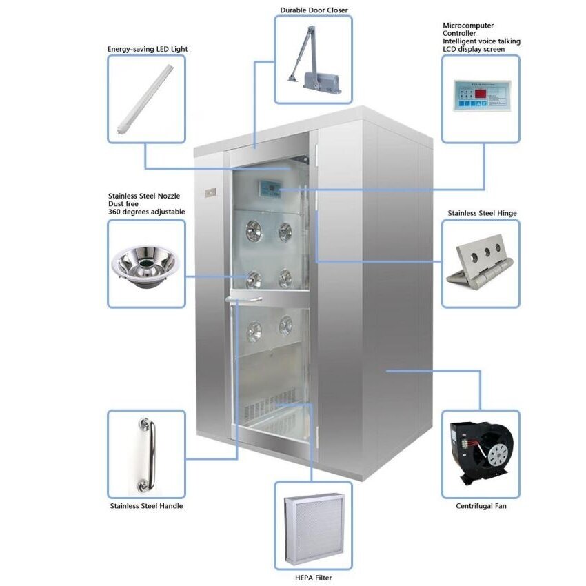 Gaisa dušas kabīne ar 12 sprauslām | ≥20m/s | 380V | 1400x1000x2100mm | HEPA H13/H14 | nerūsējošais tērauds 2