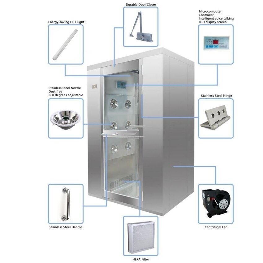 Air shower cabin with 6 nozzles | ≥20m/s | 380V | 1200x1000x2100mm | HEPA H13/H14 | stainless steel 2 Air shower cabin with 6 nozzles | ≥20m/s | 380V | 1200x1000x2100mm | HEPA H13/H14 | stainless steel 2