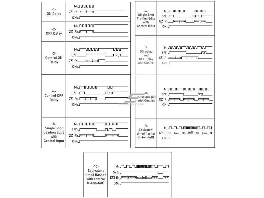 Modulinė | multifunkcinė laiko relė | laikmatis | 10 funkcijų | 0,1s-30val. | 230VAC/24VAC/DC | DIN 4