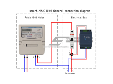 Modulinis | išmanus elektros tinklo 230V analizatorius vienfazis | su srovės transformatoriumi CT | 100A | DIN | Wi-Fi | smart-MAIC | D101-2 2