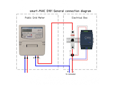 Modulinis | išmanus elektros tinklo 230V analizatorius vienfazis | su srovės transformatoriumi CT | 100A | DIN | Wi-Fi | smart-MAIC | D101-1 2 Modulinis | išmanus elektros tinklo 230V analizatorius vienfazis | su srovės transformatoriumi CT | 100A | DIN | Wi-Fi | smart-MAIC | D101-1 2