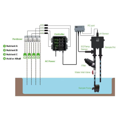 Automātiskais pH | EC kontrolieris | hidroponikai | siltumnīcai | 110-240VAC Automātiskais pH | EC kontrolieris | hidroponikai | siltumnīcai | 110-240VAC
