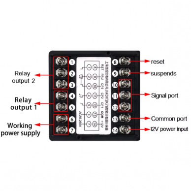 Panelowy | cyfrowy impulsowy | miernik | licznik | kalibrator | elektroniczna linijka | do systemu przenośników | 12V | kółko 95 mm 3 Panelowy | cyfrowy impulsowy | miernik | licznik | kalibrator | elektroniczna linijka | do systemu przenośników | 12V | kółko 95 mm 3