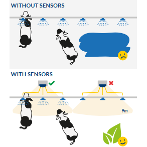 Livestock cooling system with presence sensors | sprinklers + sensors | Coolibrì | F94901 3