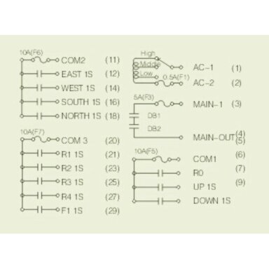Bezvadu celtņa vadības pults | 12 pogas + START/STOP | 1 ātrums | 110/220 V AC | IP65 | ES-24-12S Bezvadu celtņa vadības pults | 12 pogas + START/STOP | 1 ātrums | 110/220 V AC | IP65 | ES-24-12S