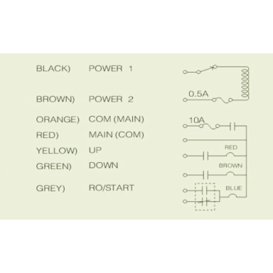 Bezvadu celtņa vadības pults | 2 pogas + START/STOP | 1 ātrums | 868 MHz | 12–440 V AC/DC | releji 10 A | IP65 | ES-21-2S Bezvadu celtņa vadības pults | 2 pogas + START/STOP | 1 ātrums | 868 MHz | 12–440 V AC/DC | releji 10 A | IP65 | ES-21-2S