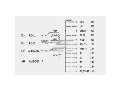 Belaidis kranų valdymo pultas | 10 mygtukų + START/STOP | 1 greitis | 433 / 315 MHz | 24–440 V AC/DC | IP65 | ES-F23-BB 4 Belaidis kranų valdymo pultas | 10 mygtukų + START/STOP | 1 greitis | 433 / 315 MHz | 24–440 V AC/DC | IP65 | ES-F23-BB 4