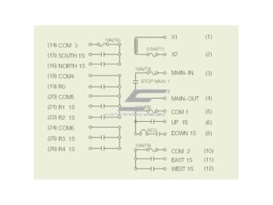 Belaidis kranų valdymo pultas | 10 mygtukų + START/STOP | 1 greitis | 310/410 MHz | 110/220 V AC | IP65 | ES-24-10S 2 Belaidis kranų valdymo pultas | 10 mygtukų + START/STOP | 1 greitis | 310/410 MHz | 110/220 V AC | IP65 | ES-24-10S 2