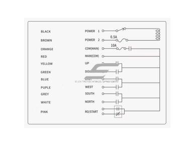 Belaidis kranų valdymo pultas | 6 mygtukai + START + grybo STOP | 1 greitis | 24–440 V AC/DC | IP65 | ES-F21-E1-TX 3 Belaidis kranų valdymo pultas | 6 mygtukai + START + grybo STOP | 1 greitis | 24–440 V AC/DC | IP65 | ES-F21-E1-TX 3
