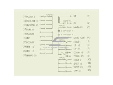 Belaidis kranų valdymo pultas | 8 mygtukai + START/STOP | 2 greičiai | 310/410 MHz | 110/220 V AC | IP65 | ES-24-8D 2 Belaidis kranų valdymo pultas | 8 mygtukai + START/STOP | 2 greičiai | 310/410 MHz | 110/220 V AC | IP65 | ES-24-8D 2
