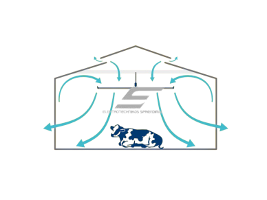 HVLS pramoninis lubinis ventiliatorius SPINBOY II | Ø3 m | 112 000 m³/h | 0,60 kW | 400 V | 170 aps./min | IP65 | F76303 3 HVLS pramoninis lubinis ventiliatorius SPINBOY II | Ø3 m | 112 000 m³/h | 0,60 kW | 400 V | 170 aps./min | IP65 | F76303 3
