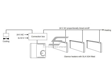 Programuojamas skaitmeninis termostatas | vykdantysis modulis radiatoriui TPA/TLO | 230V | 5-24VAC/DC | IP20 | ADAX | Glamox Heating SLA 5/24 3 Programuojamas skaitmeninis termostatas | vykdantysis modulis radiatoriui TPA/TLO | 230V | 5-24VAC/DC | IP20 | ADAX | Glamox Heating SLA 5/24 3