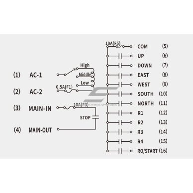 Wireless crane remote control | 10 buttons + START/STOP | 1 speed | 433 / 315 MHz | 24–440 V AC/DC | IP65 | ES-F23-BB 4