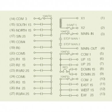 Bezvadu celtņa vadības pults | 10 pogas + START/STOP | 2 ātrumi | 310/410 MHz | 110/220 V AC | IP65 | ES-24-10D 2 Bezvadu celtņa vadības pults | 10 pogas + START/STOP | 2 ātrumi | 310/410 MHz | 110/220 V AC | IP65 | ES-24-10D 2