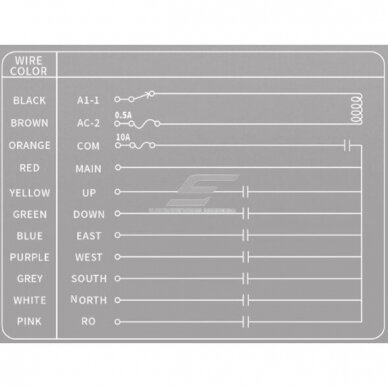 Bezvadu celtņa vadības pults | 6 pogas + START/STOP | 1 ātrums | 868 MHz | IP68 | ES-ML-K6 4