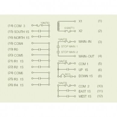 Bezvadu celtņa vadības pults | 10 pogas + START/STOP | 1 ātrums | 310/410 MHz | 110/220 V AC | IP65 | ES-24-10S 2