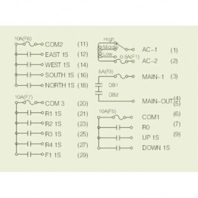 Bezvadu celtņa vadības pults | 12 pogas + START/STOP | 1 ātrums | 110/220 V AC | IP65 | ES-24-12S 1
