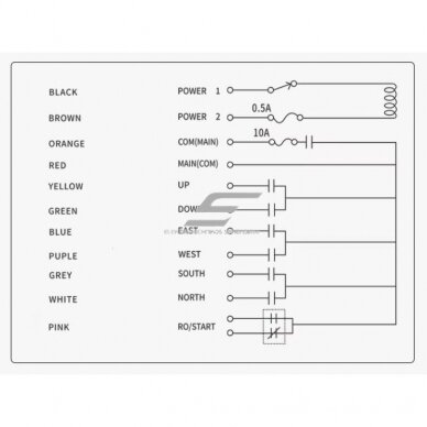 Wireless crane remote control | 6 buttons + START + mushroom STOP | 1 speed | 24–440 V AC/DC | IP65 | ES-F21-E1-TX 3