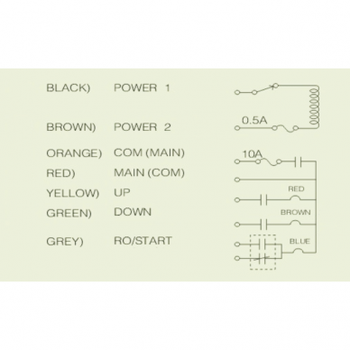 Bezvadu celtņa vadības pults | 2 pogas + START/STOP | 1 ātrums | 868 MHz | 12–440 V AC/DC | releji 10 A | IP65 | ES-21-2S 1 Bezvadu celtņa vadības pults | 2 pogas + START/STOP | 1 ātrums | 868 MHz | 12–440 V AC/DC | releji 10 A | IP65 | ES-21-2S 1