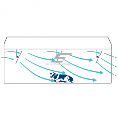 Tööstuslik suunatud ventilaator AGILE | Ø1300 mm | 29 300 m³/h | 0,55 kW | 400 V | IP65 | F05135 3 Tööstuslik suunatud ventilaator AGILE | Ø1300 mm | 29 300 m³/h | 0,55 kW | 400 V | IP65 | F05135 3