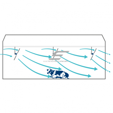 HVLS rūpnieciskais griestu ventilators SPINBOY II | Ø4 m | 141 000 m³/h | 0,42 kW | 400 V | 107 apgr./min | IP65 | F76402 5