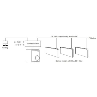 Programmeeritav digitaalne termostaat | täiturmoodul TPA/TLO radiaatorile | 230V | 5-24VAC/DC | IP20 | ADAX | Glamox Heating SLA 5/24 3