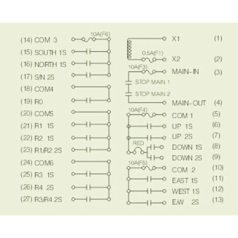 Bezvadu celtņa vadības pults | 10 pogas + START/STOP | 2 ātrumi | 310/410 MHz | 110/220 V AC | IP65 | ES-24-10D 2 Bezvadu celtņa vadības pults | 10 pogas + START/STOP | 2 ātrumi | 310/410 MHz | 110/220 V AC | IP65 | ES-24-10D 2