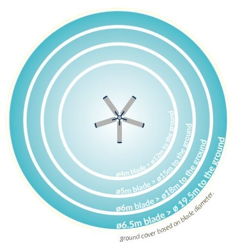 Przemysłowy wentylator sufitowy HVLS PULSAR II | Ø6 m | 306 000 m³/h | 1,20 kW | 400 V | 90 obr./min | IP65 | F36602 2 Przemysłowy wentylator sufitowy HVLS PULSAR II | Ø6 m | 306 000 m³/h | 1,20 kW | 400 V | 90 obr./min | IP65 | F36602 2