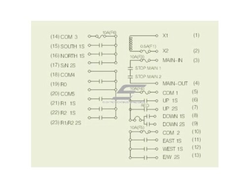 Belaidis kranų valdymo pultas | 8 mygtukai + START/STOP | 2 greičiai | 310/410 MHz | 110/220 V AC | IP65 | ES-24-8D 2 Belaidis kranų valdymo pultas | 8 mygtukai + START/STOP | 2 greičiai | 310/410 MHz | 110/220 V AC | IP65 | ES-24-8D 2