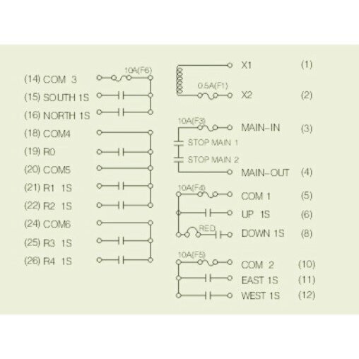 Bezvadu celtņa vadības pults | 10 pogas + START/STOP | 1 ātrums | 310/410 MHz | 110/220 V AC | IP65 | ES-24-10S 2 Bezvadu celtņa vadības pults | 10 pogas + START/STOP | 1 ātrums | 310/410 MHz | 110/220 V AC | IP65 | ES-24-10S 2