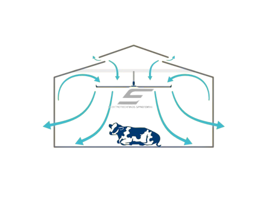 HVLS pramoninis lubinis ventiliatorius PULSAR II | Ø6 m | 306 000 m³/h | 1,20 kW | 400 V | 90 aps./min | IP65 | F36602 3