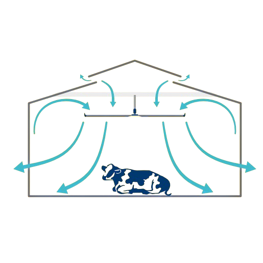 HVLS tööstuslik laeventilaator SPINBOY II PLUS | Ø3 m | 145 000 m³/h | 0,85 kW | 400 V | 220 p/min | IP65 | F76303P 3