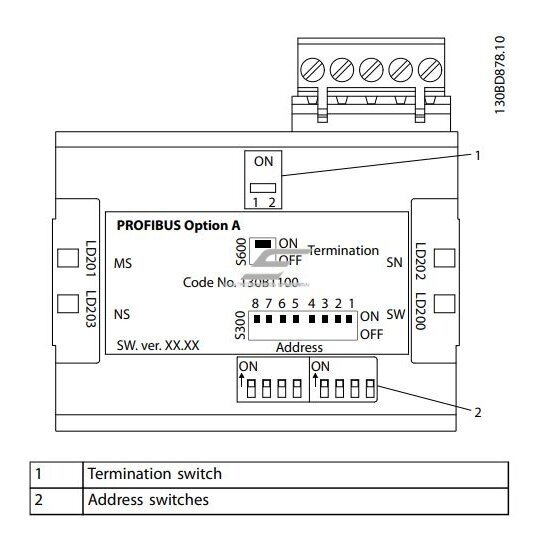 Moduł komunikacyjny do przemiennika częstotliwości | PROFIBUS DP-V1 | PLC | VLT® Profibus DP V1 MCA 101 | Danfoss | 130B1100 | 5702427150713 1 Moduł komunikacyjny do przemiennika częstotliwości | PROFIBUS DP-V1 | PLC | VLT® Profibus DP V1 MCA 101 | Danfoss | 130B1100 | 5702427150713 1
