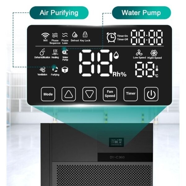 Промышленный осушитель воздуха | Влагосборник | 4780W | 380V | 360l/24h | 2500м³/ч | 1740x1200x540мм | металлический | черный 3 Промышленный осушитель воздуха | Влагосборник | 4780W | 380V | 360l/24h | 2500м³/ч | 1740x1200x540мм | металлический | черный 3