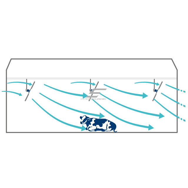 Tööstuslik suunatud ventilaator AGILE | Ø1300 mm | 29 300 m³/h | 0,55 kW | 400 V | IP65 | F05135 3