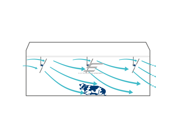 HVLS pramoninis lubinis ventiliatorius SPINBOY II | Ø2,5 m | 87 000 m³/h | 0,85 kW | 400 V | 260 aps./min | IP65 | F76253 5 HVLS pramoninis lubinis ventiliatorius SPINBOY II | Ø2,5 m | 87 000 m³/h | 0,85 kW | 400 V | 260 aps./min | IP65 | F76253 5