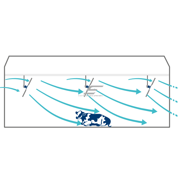 HVLS rūpnieciskais griestu ventilators SPINBOY II | Ø4 m | 141 000 m³/h | 0,42 kW | 400 V | 107 apgr./min | IP65 | F76402 5 HVLS rūpnieciskais griestu ventilators SPINBOY II | Ø4 m | 141 000 m³/h | 0,42 kW | 400 V | 107 apgr./min | IP65 | F76402 5