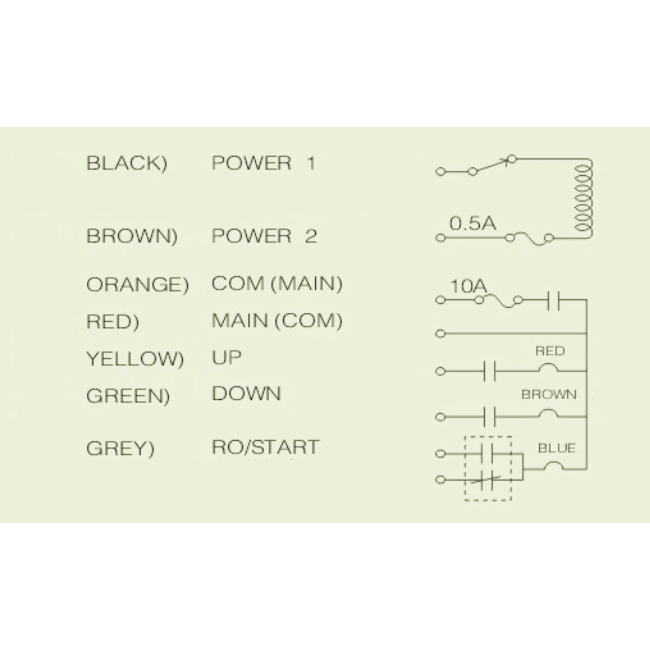 Bezvadu celtņa vadības pults | 2 pogas + START/STOP | 1 ātrums | 868 MHz | 12–440 V AC/DC | releji 10 A | IP65 | ES-21-2S 1 Bezvadu celtņa vadības pults | 2 pogas + START/STOP | 1 ātrums | 868 MHz | 12–440 V AC/DC | releji 10 A | IP65 | ES-21-2S 1