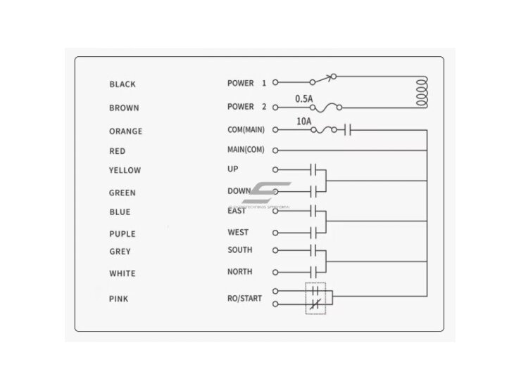 Belaidis kranų valdymo pultas | 6 mygtukai + START + grybo STOP | 1 greitis | 24–440 V AC/DC | IP65 | ES-F21-E1-TX 3 Belaidis kranų valdymo pultas | 6 mygtukai + START + grybo STOP | 1 greitis | 24–440 V AC/DC | IP65 | ES-F21-E1-TX 3