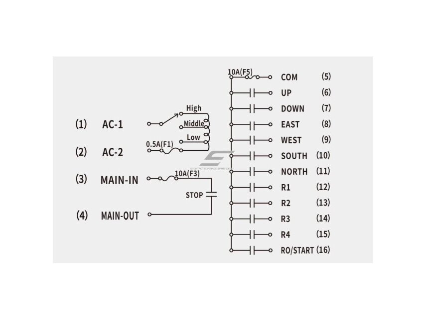 Belaidis kranų valdymo pultas | 10 mygtukų + START/STOP | 1 greitis | 433 / 315 MHz | 24–440 V AC/DC | IP65 | ES-F23-BB 4