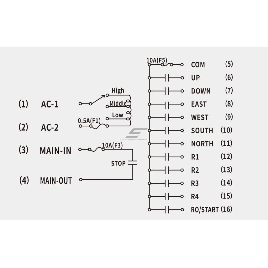 Juhtmevaba kraana raadiopult | 10 nuppu + START/STOP | 1 kiirus | 433 / 315 MHz | 24–440 V AC/DC | IP65 | ES-F23-BB 4 Juhtmevaba kraana raadiopult | 10 nuppu + START/STOP | 1 kiirus | 433 / 315 MHz | 24–440 V AC/DC | IP65 | ES-F23-BB 4