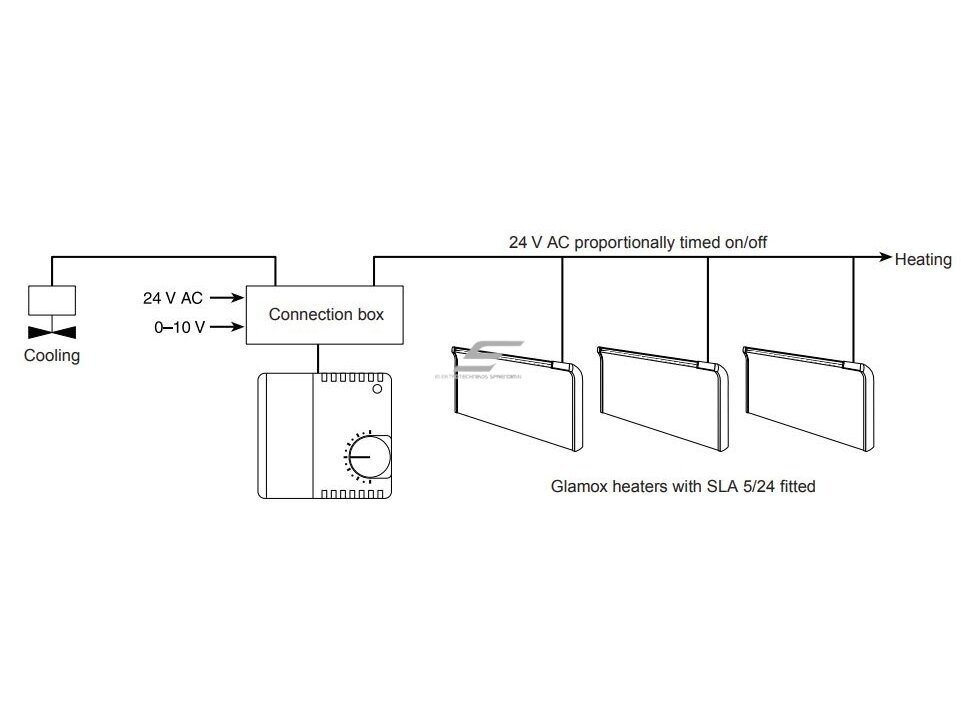 Programuojamas skaitmeninis termostatas | vykdantysis modulis radiatoriui TPA/TLO | 230V | 5-24VAC/DC | IP20 | ADAX | Glamox Heating SLA 5/24 3 Programuojamas skaitmeninis termostatas | vykdantysis modulis radiatoriui TPA/TLO | 230V | 5-24VAC/DC | IP20 | ADAX | Glamox Heating SLA 5/24 3