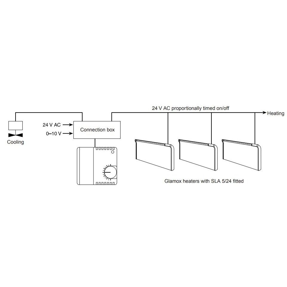 Programmeeritav digitaalne termostaat | täiturmoodul TPA/TLO radiaatorile | 230V | 5-24VAC/DC | IP20 | ADAX | Glamox Heating SLA 5/24 3