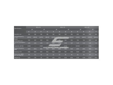 Radialinis sraiginis ventiliatorius | dešinės pusės | keturių polių variklis | 230V | D158 | 345×325×290mm | plienas | mėlyna | Turbo Balance 200 4P 230 D | 4772318505211 1 Radialinis sraiginis ventiliatorius | dešinės pusės | keturių polių variklis | 230V | D158 | 345×325×290mm | plienas | mėlyna | Turbo Balance 200 4P 230 D | 4772318505211 1